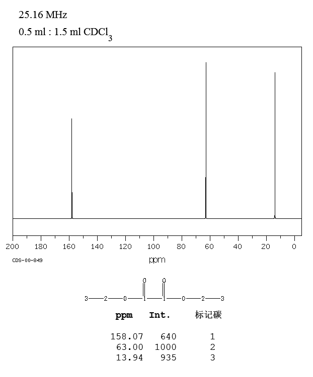 Diethyl oxalate(95-92-1) Raman