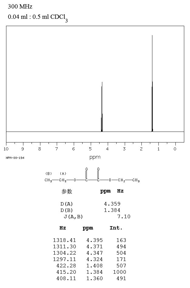 Diethyl oxalate(95-92-1) Raman