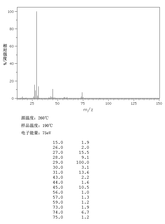 Diethyl oxalate(95-92-1) Raman