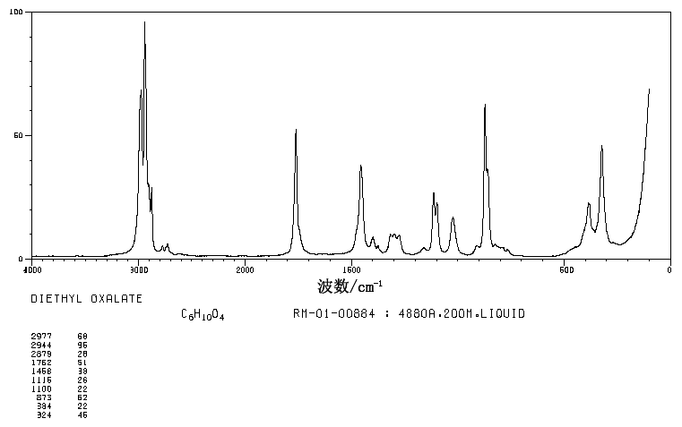 Diethyl oxalate(95-92-1) Raman