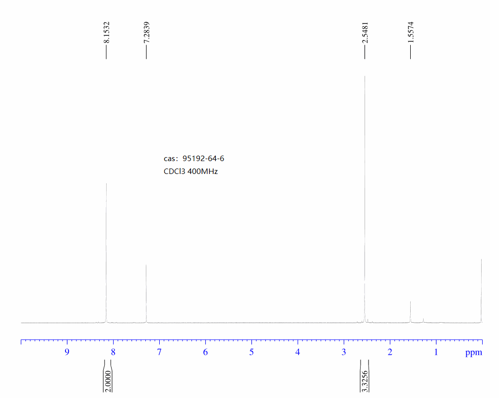 5-BROMO-2-METHYL-1,3-DINITROBENZENE(95192-64-6) <sup>1</sup>H NMR