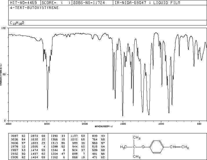 4-tert-Butoxystyrene(95418-58-9) MS