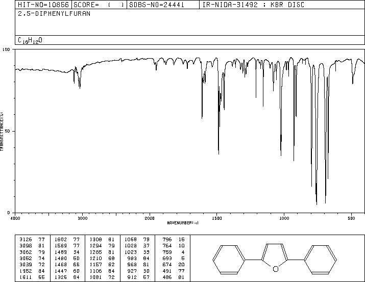 2,5-Diphenylfuran(955-83-9) MS
