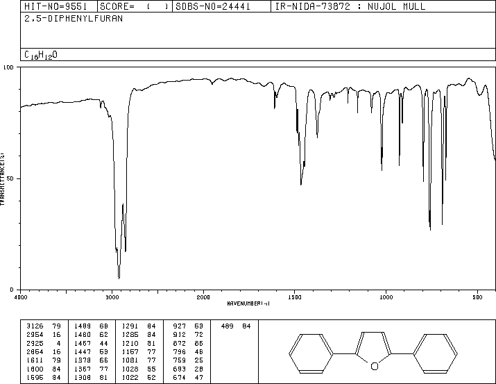 2,5-Diphenylfuran(955-83-9) MS