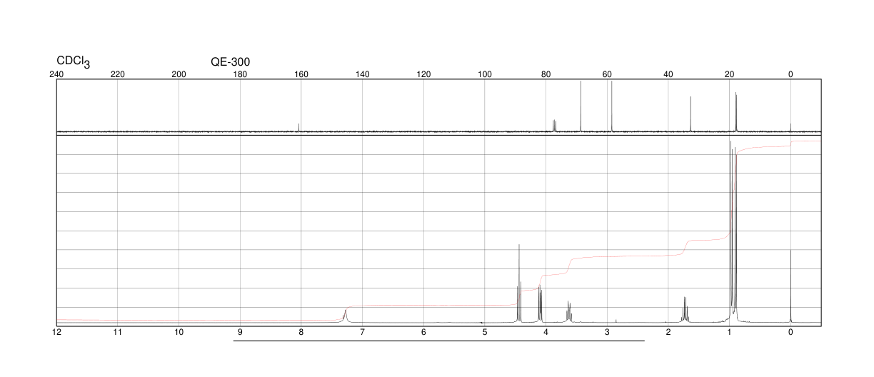 (R)-(+)-4-Isopropyl-2-oxazolidinone(95530-58-8)IR