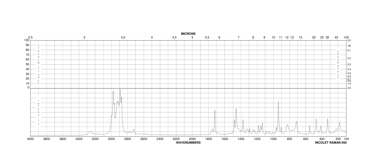 (R)-(+)-4-Isopropyl-2-oxazolidinone(95530-58-8)IR