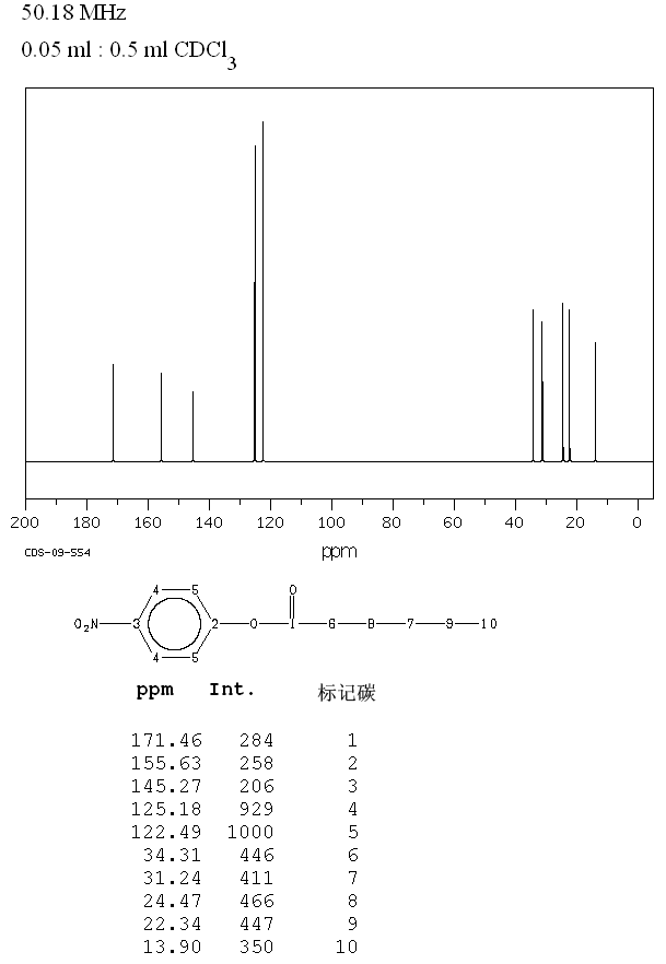 N-CAPROIC ACID 4-NITROPHENYL ESTER(956-75-2) <sup>1</sup>H NMR