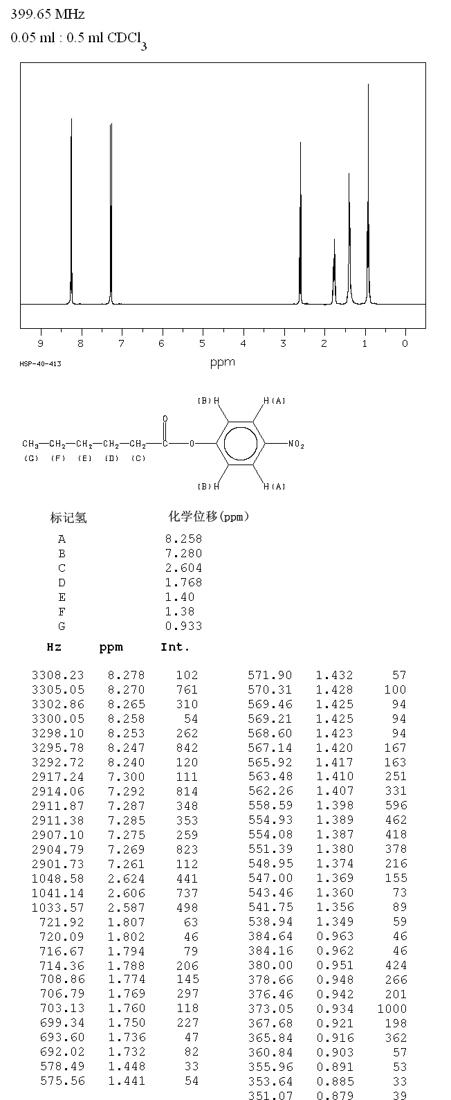 N-CAPROIC ACID 4-NITROPHENYL ESTER(956-75-2) <sup>1</sup>H NMR