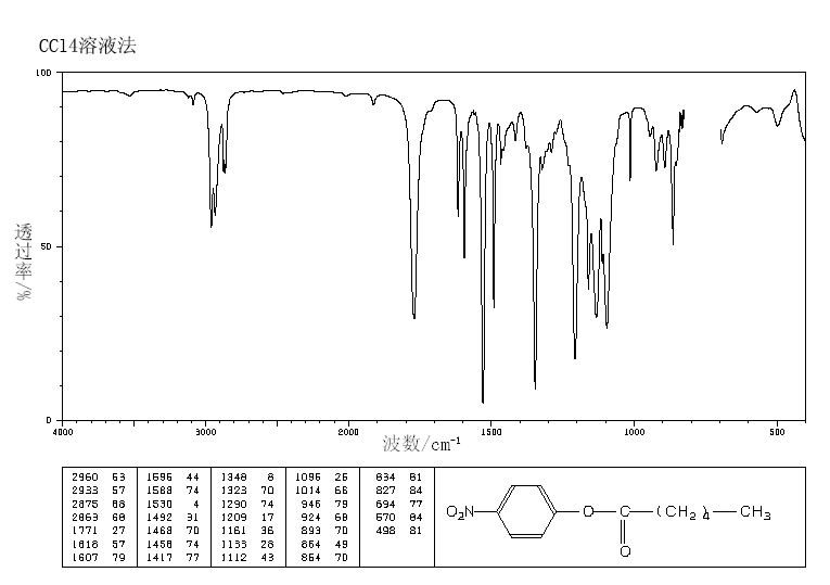 N-CAPROIC ACID 4-NITROPHENYL ESTER(956-75-2) <sup>1</sup>H NMR