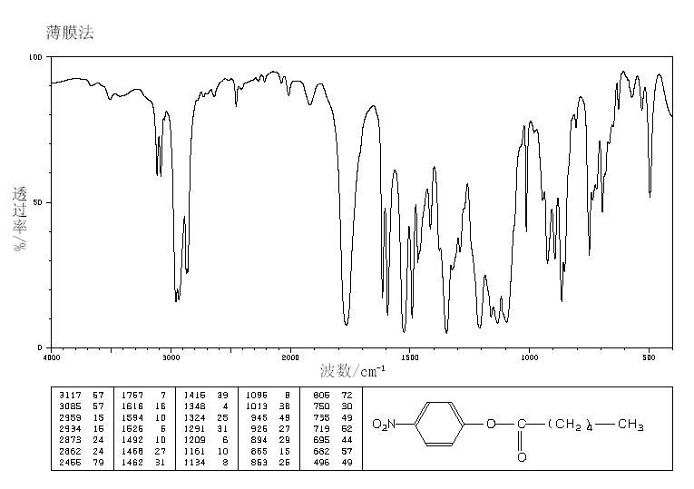 N-CAPROIC ACID 4-NITROPHENYL ESTER(956-75-2) <sup>1</sup>H NMR