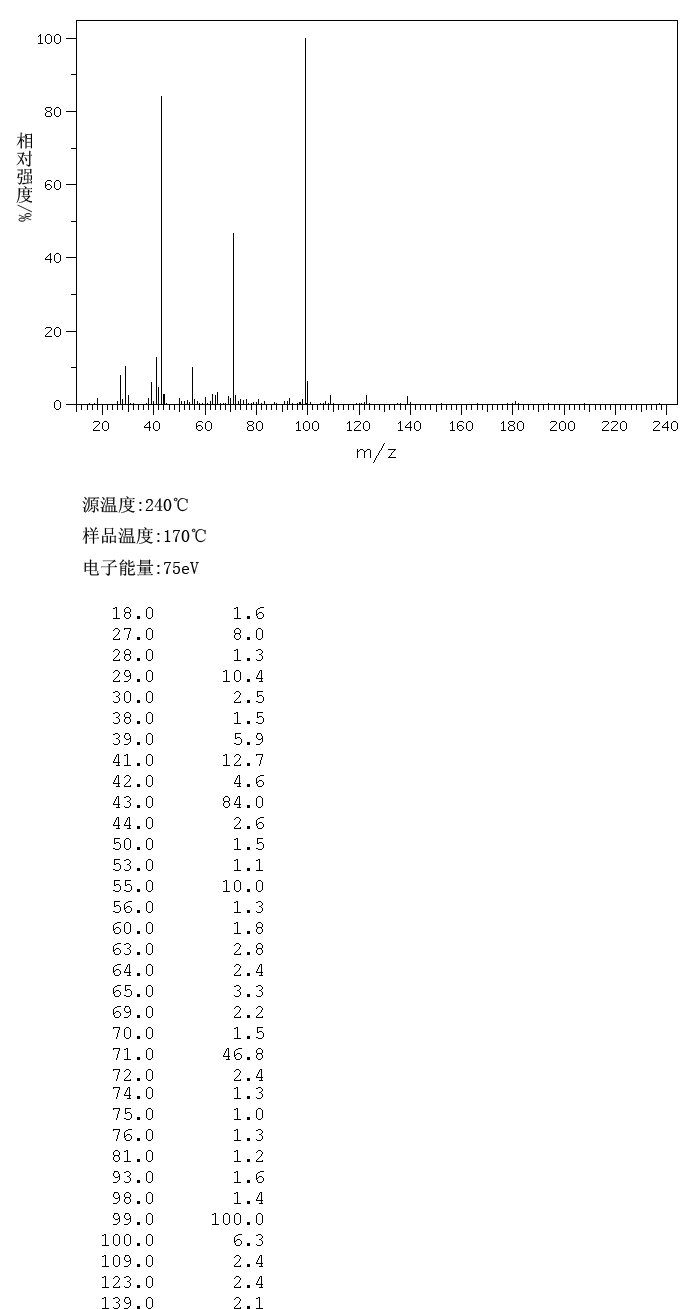 N-CAPROIC ACID 4-NITROPHENYL ESTER(956-75-2) <sup>1</sup>H NMR