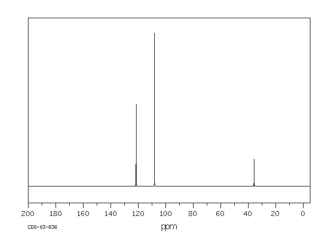 N-Methyl pyrrole(96-54-8) <sup>13</sup>C NMR