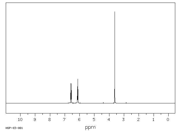 N-Methyl pyrrole(96-54-8) <sup>13</sup>C NMR