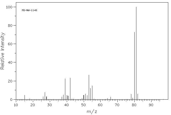 N-Methyl pyrrole(96-54-8) <sup>13</sup>C NMR