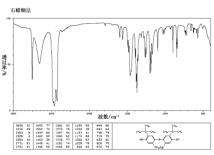 4,4'-Thiobis(6-tert-butyl-m-cresol)(96-69-5) MS