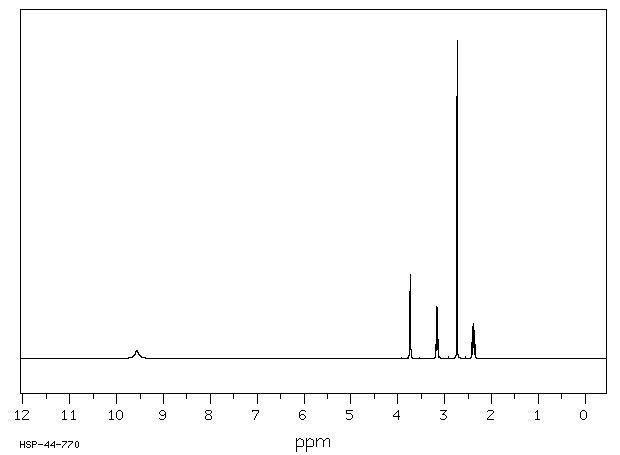 N-METHYL-3-CHLOROPROPYLAMINE HYDROCHLORIDE(97145-88-5) MS