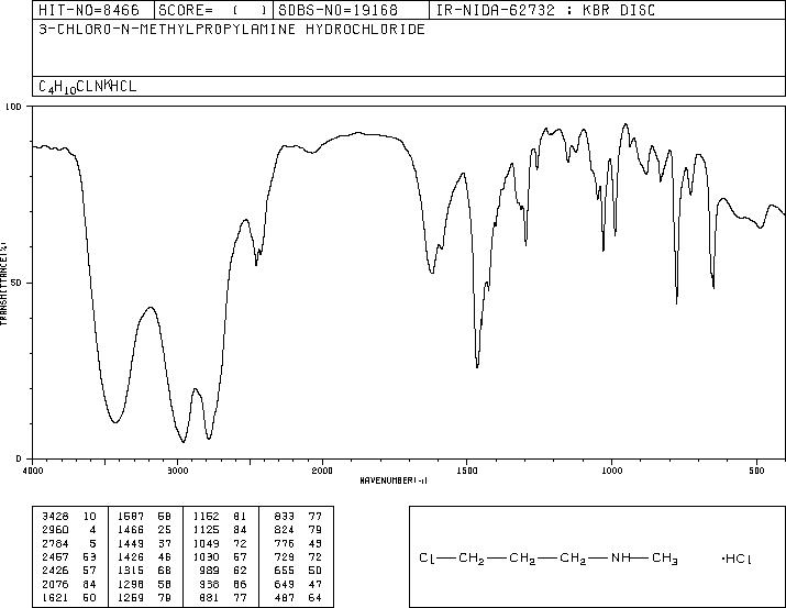 N-METHYL-3-CHLOROPROPYLAMINE HYDROCHLORIDE(97145-88-5) MS