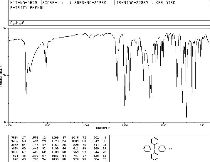 4-TRITYLPHENOL(978-86-9) <sup>13</sup>C NMR
