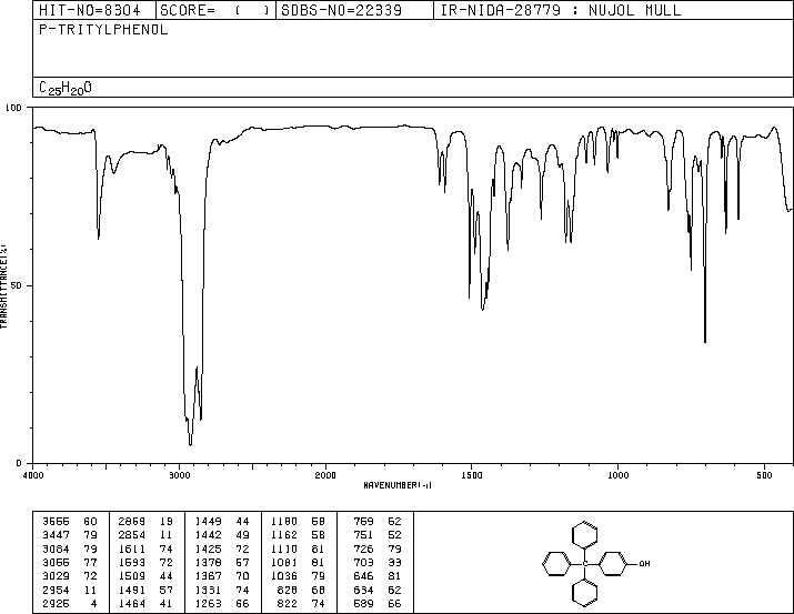 4-TRITYLPHENOL(978-86-9) <sup>13</sup>C NMR