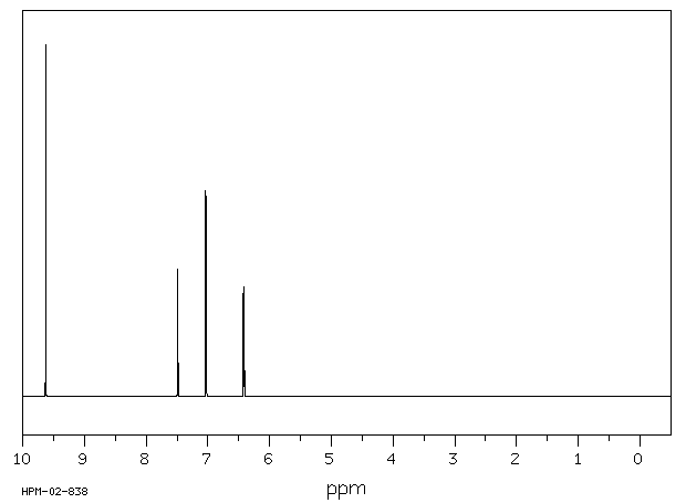 Furfural(98-01-1) IR2