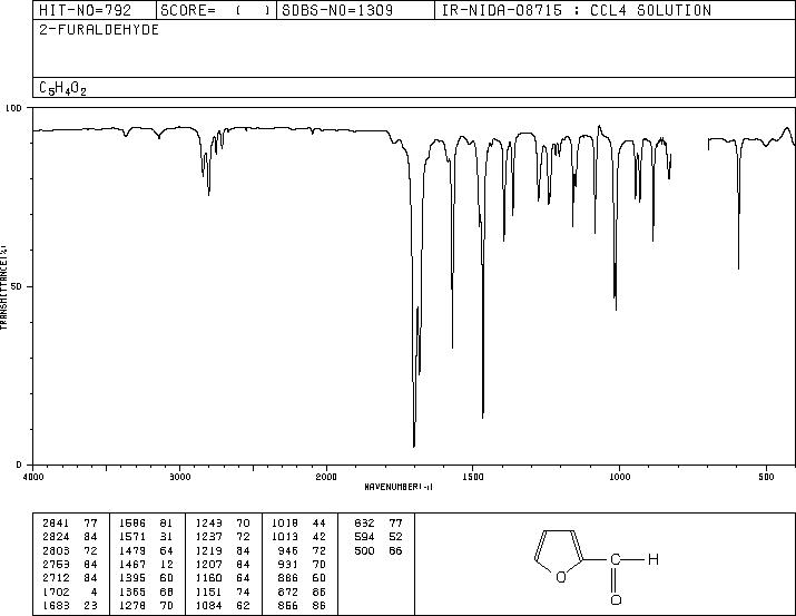 Furfural(98-01-1) IR2