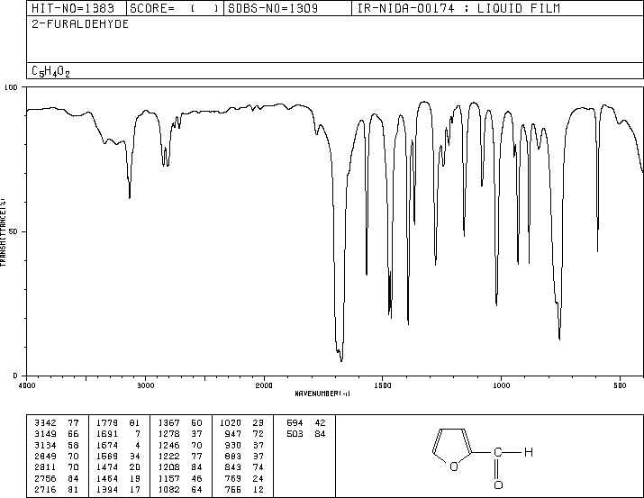 Furfural(98-01-1) IR2