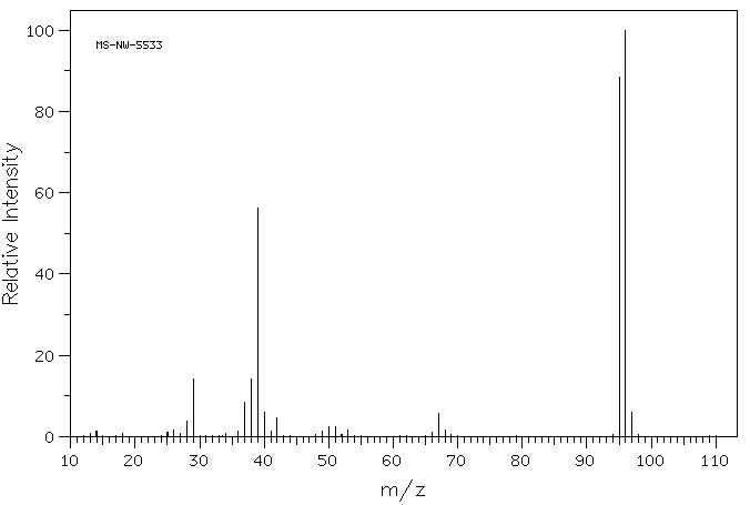 Furfural(98-01-1) IR2