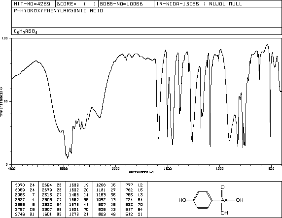 4-HYDROXYPHENYLARSONIC ACID(98-14-6) IR1