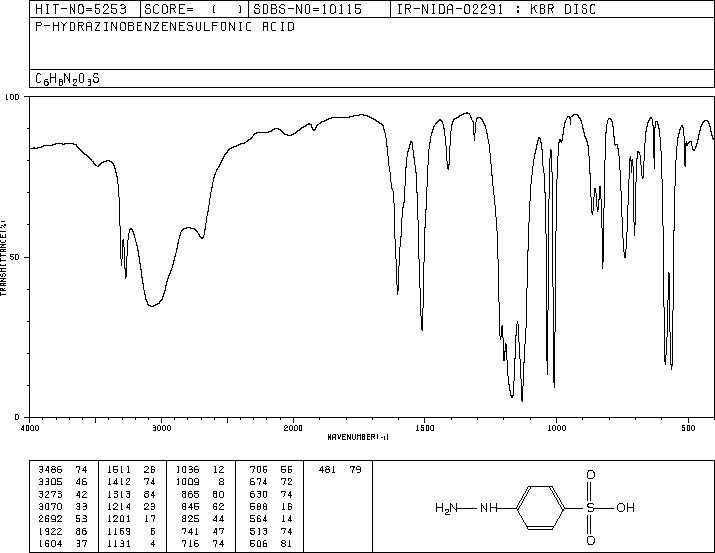 4-Hydrazinobenzenesulfonic acid(98-71-5) IR1