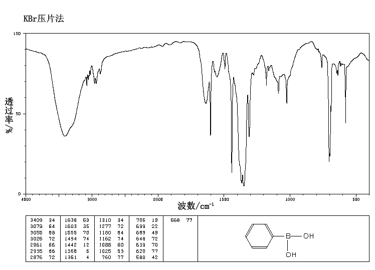 Phenylboronic acid(98-80-6) <sup>13</sup>C NMR