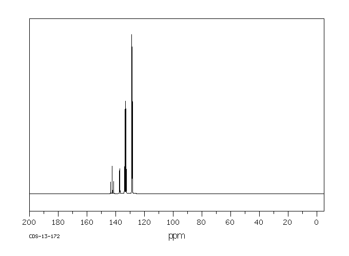 TRANS-1,2-BIS(DIPHENYLPHOSPHINO)ETHYLENE(983-81-3) <sup>1</sup>H NMR