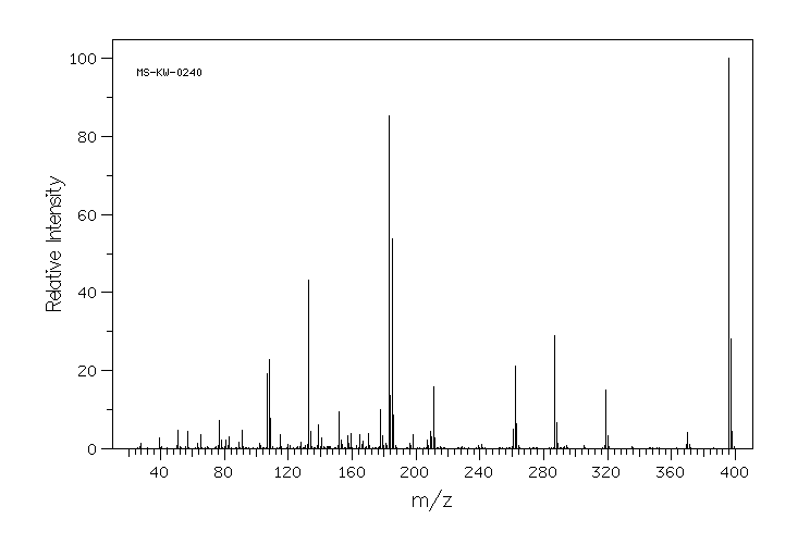 TRANS-1,2-BIS(DIPHENYLPHOSPHINO)ETHYLENE(983-81-3) <sup>1</sup>H NMR