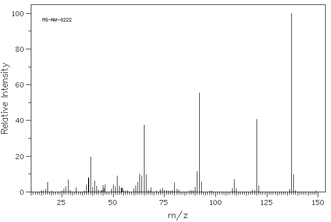 3-Aminobenzoic acid(99-05-8) MS