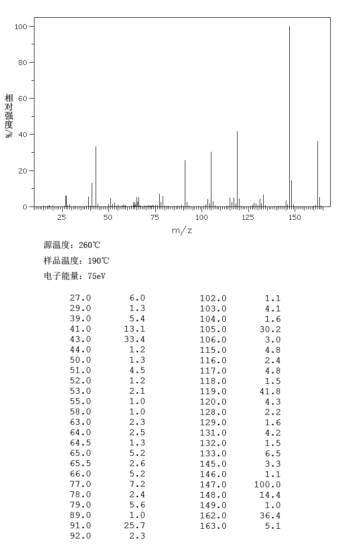 1,3-DIISOPROPYLBENZENE(99-62-7) <sup>13</sup>C NMR