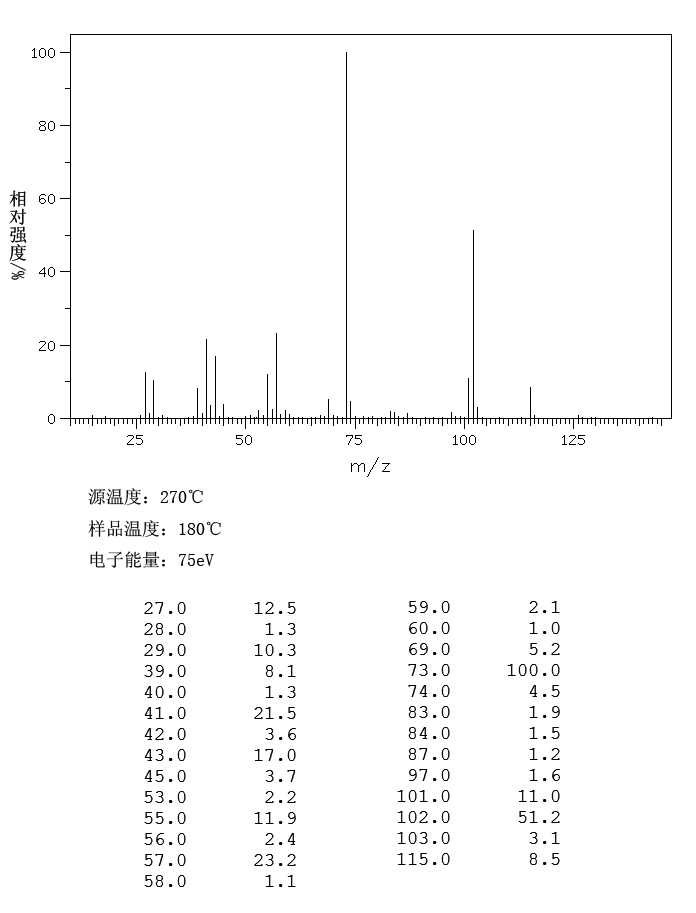 2-Propylpentanoic acid(99-66-1) MS