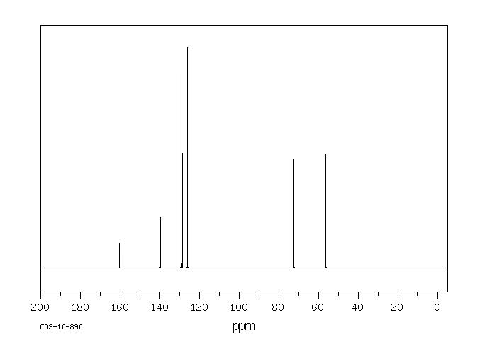 (S)-(+)-4-Phenyl-2-oxazolidinone(99395-88-7) MS