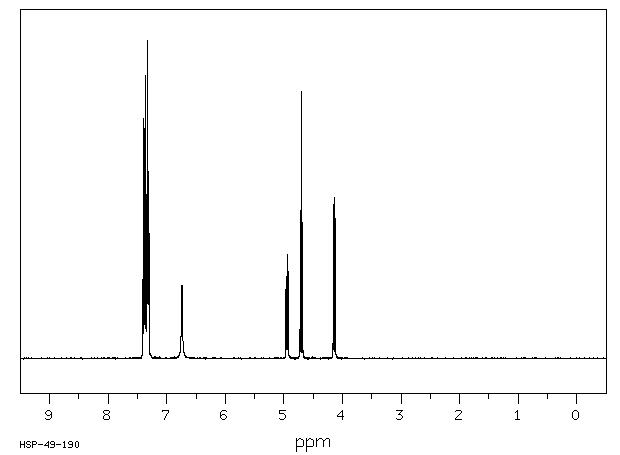 (S)-(+)-4-Phenyl-2-oxazolidinone(99395-88-7) MS