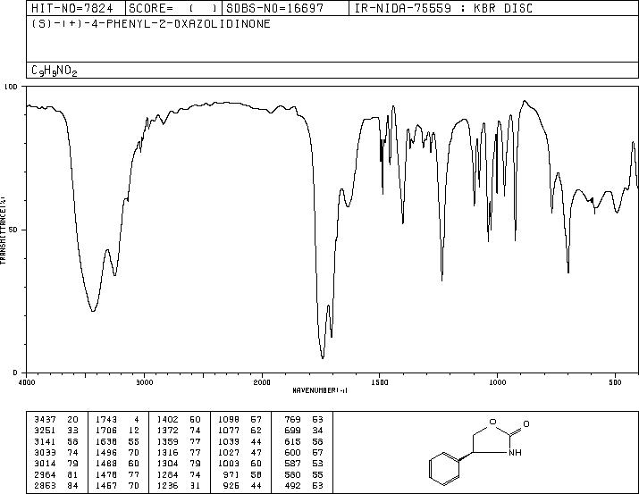 (S)-(+)-4-Phenyl-2-oxazolidinone(99395-88-7) MS