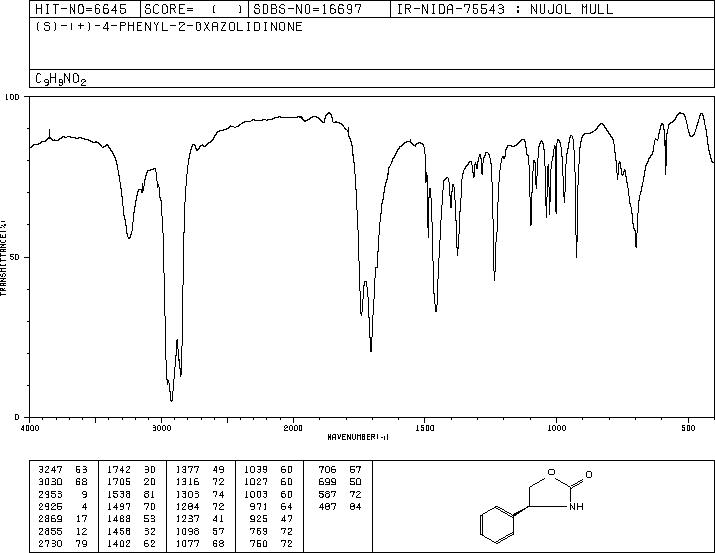 (S)-(+)-4-Phenyl-2-oxazolidinone(99395-88-7) MS