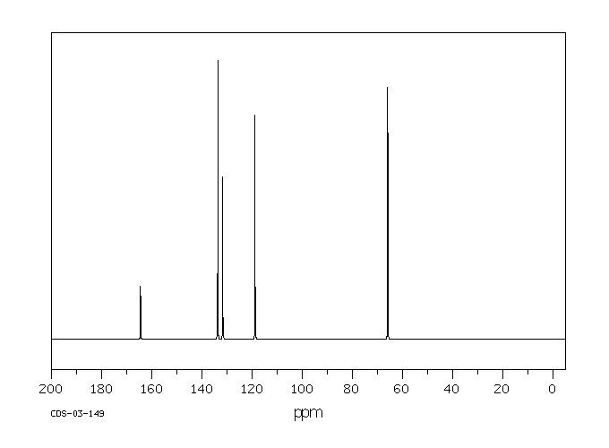 Diallyl maleate(999-21-3) IR2