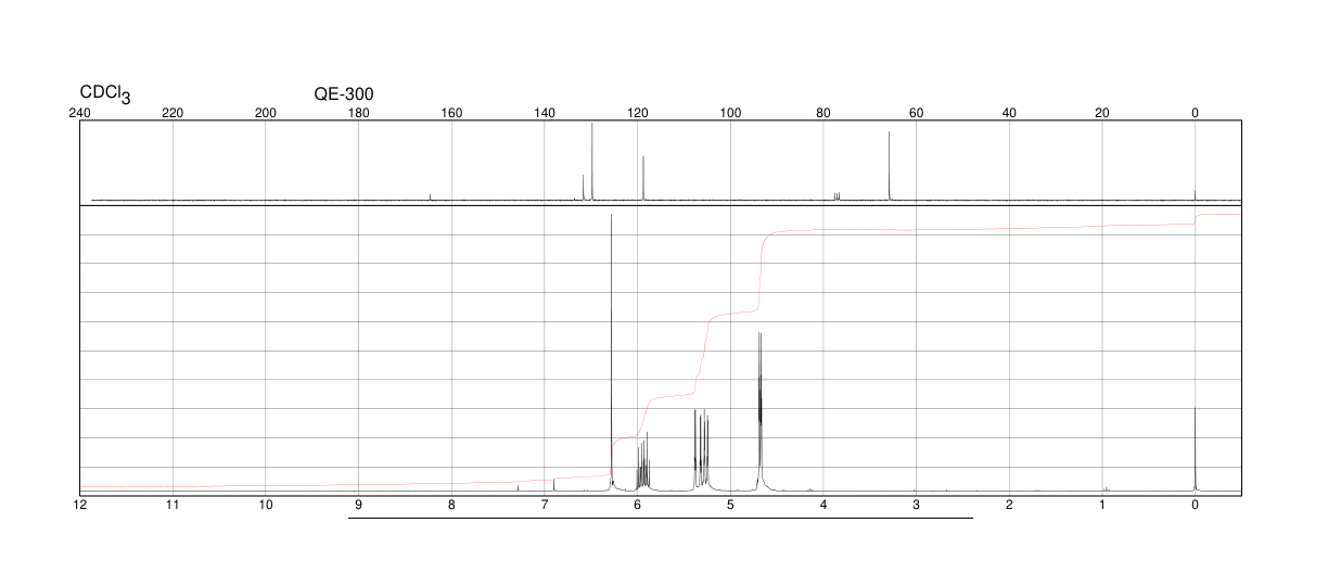 Diallyl maleate(999-21-3) IR2