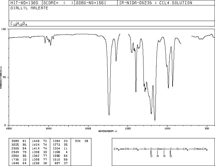 Diallyl maleate(999-21-3) IR2