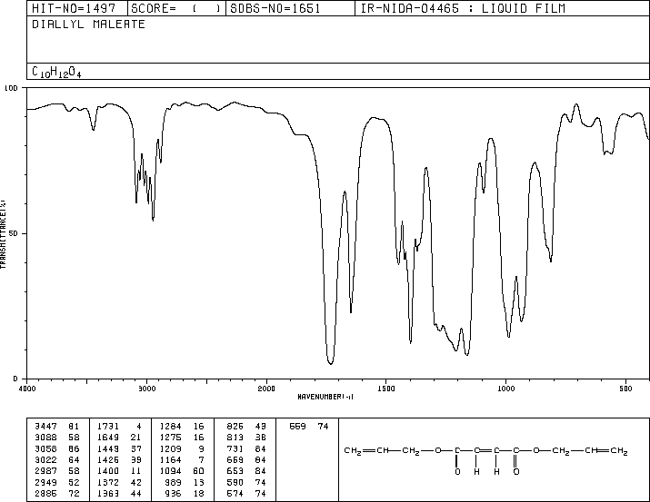 Diallyl maleate(999-21-3) IR2