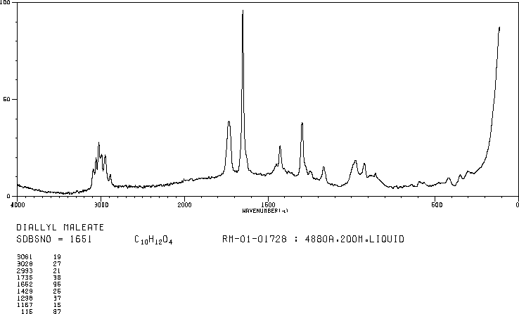 Diallyl maleate(999-21-3) IR2