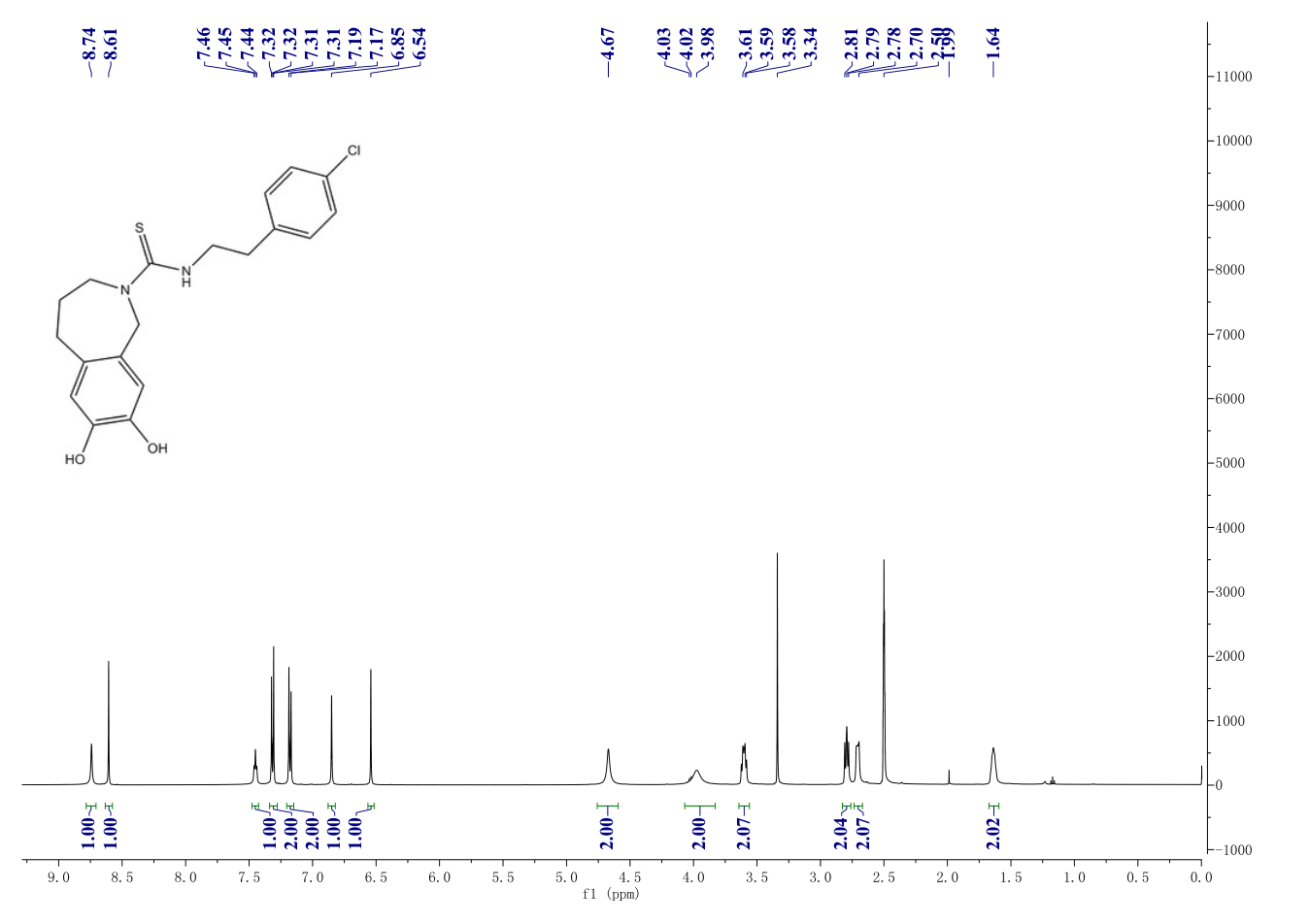 CAPSAZEPINE(138977-28-3) <sup>1</sup>H NMR