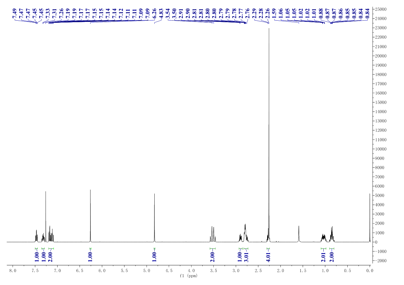 Prasugrel(150322-43-3) <sup>1</sup>H NMR