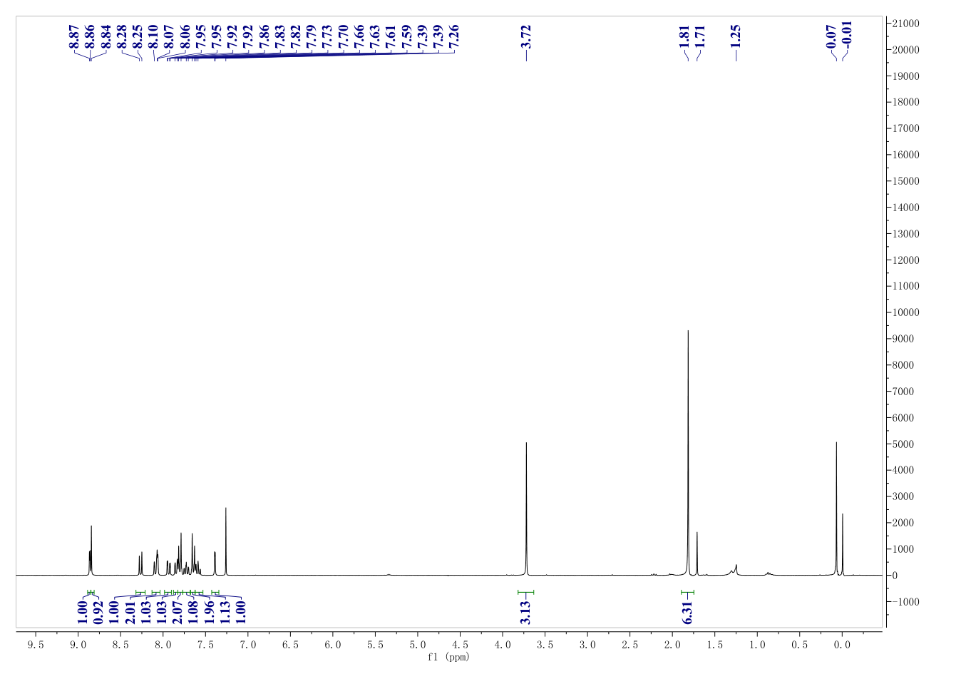 NVP-BEZ 235(915019-65-7) <sup>1</sup>H NMR