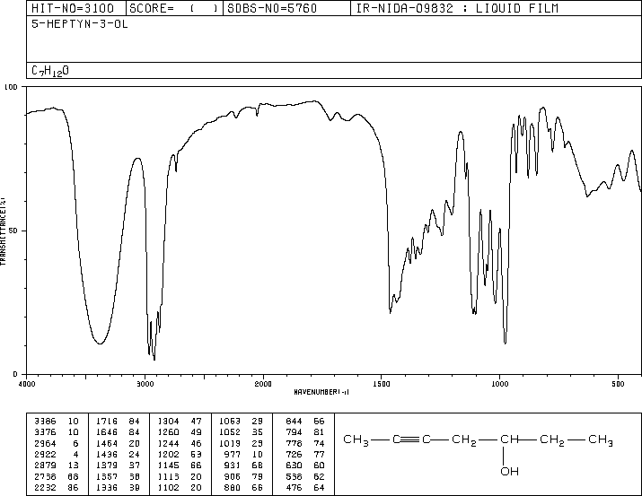 5-HEPTYN-3-OL(19781-82-9) <sup>1</sup>H NMR