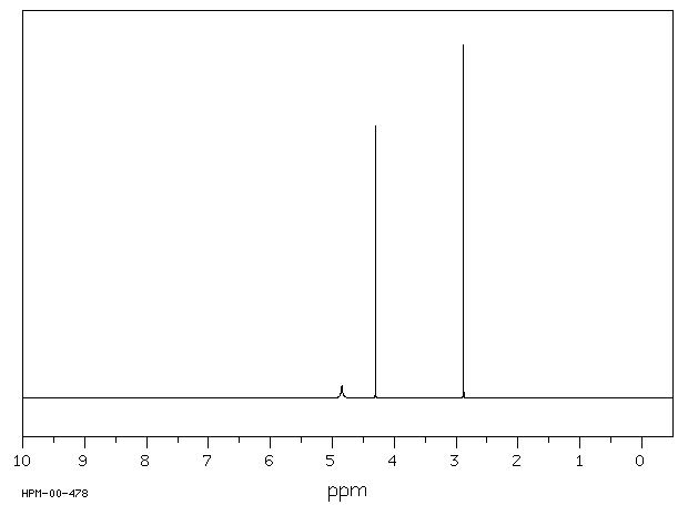 METHYLAMINOACETONITRILE SULFATE(33986-15-1) <sup>1</sup>H NMR