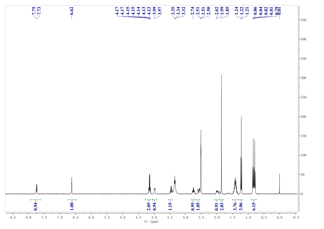 Oseltamivir(196618-13-0) <sup>1</sup>H NMR